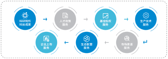 2019高交会∣富利臻携科技成果产业化平台荣获“优秀产品奖”与”优秀展示奖