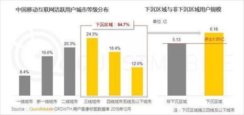 移动电商下沉 买买乐购聚焦新时代小镇青年