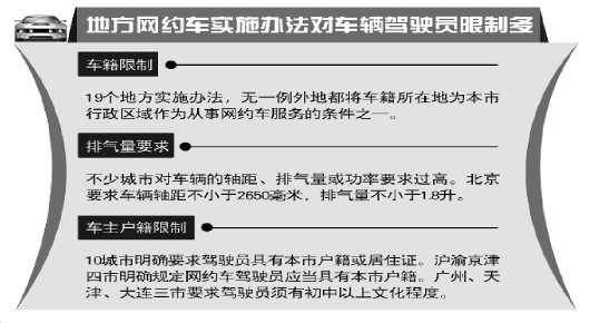 多地网约车实施办法限车籍户籍 涉违反行政许可法