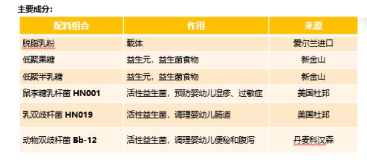 专为0-36个月宝宝研制，妈咪爱萌乖乖活性益生菌来了！