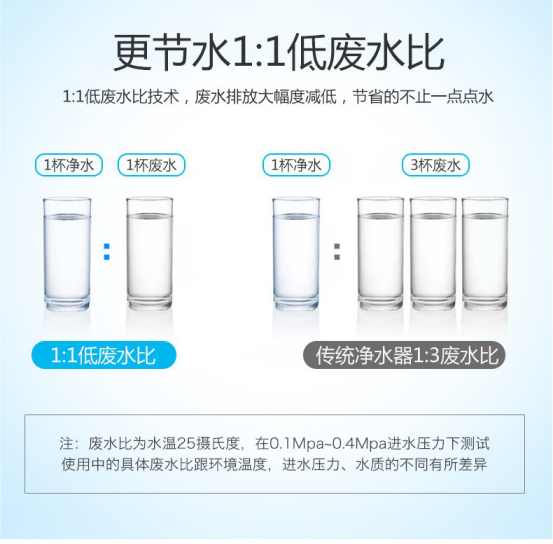净之泉净水器达到国家节水认证的产品值得我们购买