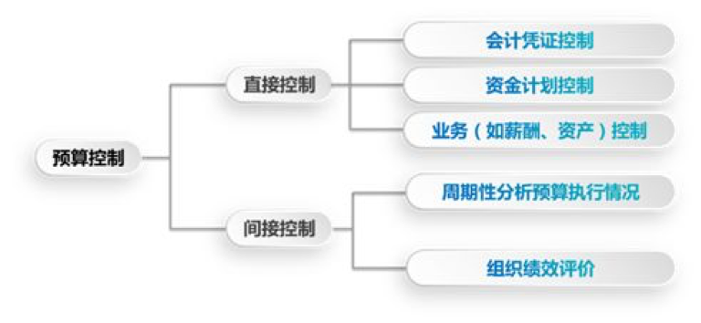 山西交控：穿梭道路的力量，用数字化实现智能企业管理 