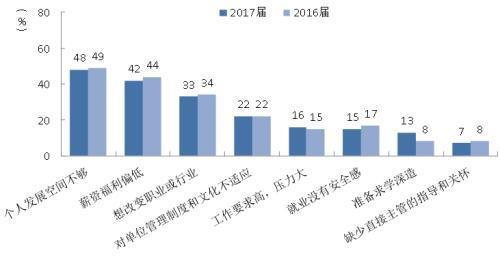 95后平均7个月就离职 职场新生代何以说走就走？