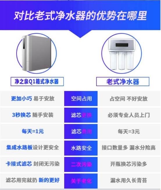 净之泉净水器达到国家节水认证的产品值得我们购买