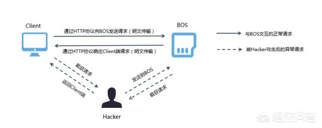 客户端如何向服务器传文件格式_如何转换私钥文件格式？  第1张