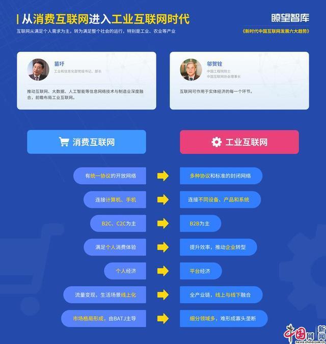 瞭望智库报告揭秘新时代互联网发展六大趋势