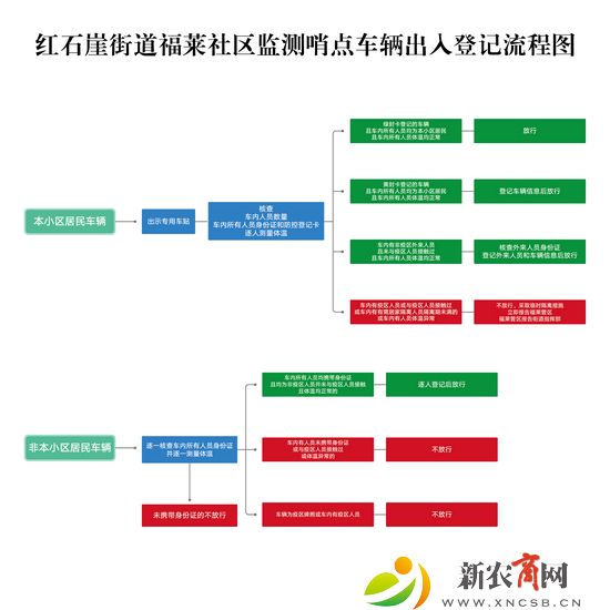 小区车辆出入管控图.jpg