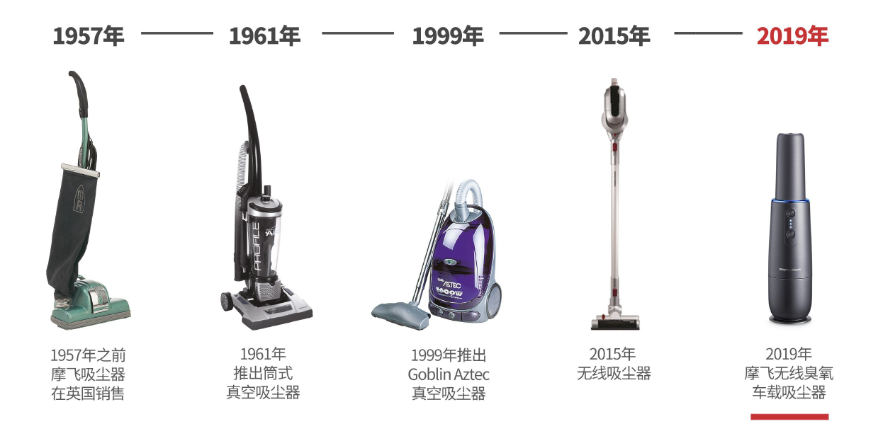 车载便携吸尘器，摩飞除尘杀菌二合一，清洁更彻底