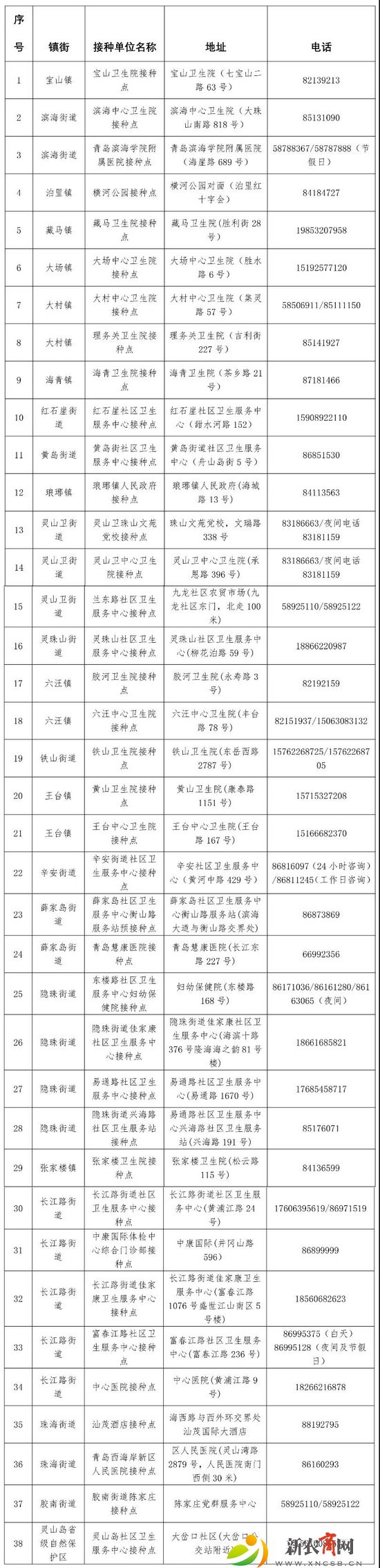 西海岸新区12-14岁人群新冠疫苗接种点公示.jpg