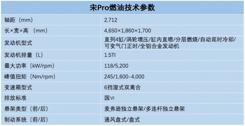 漂亮的实力派 比亚迪宋Pro燃油详细配置曝光