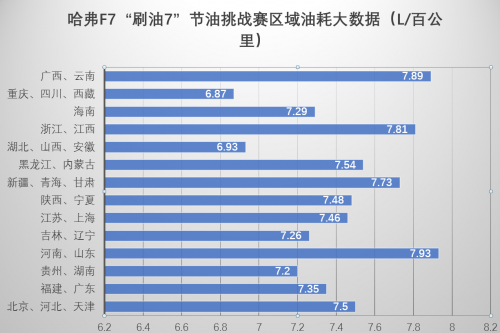 “乐队的夏天”潮酷而至，知心伙伴哈弗F7陪你度过