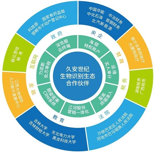 久安世纪构建指纹全行业应用生态圈实现合作共赢