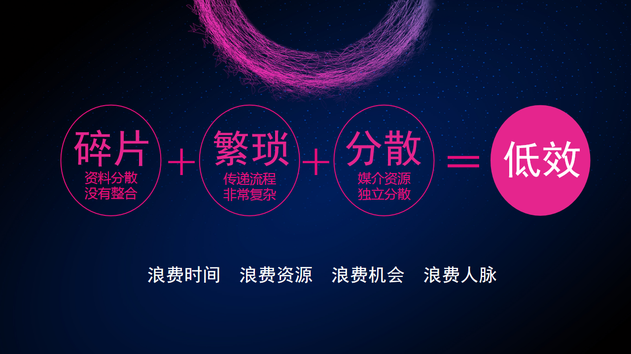 “小鸽飞讯”电子名片5G万亿风口的营销媒体