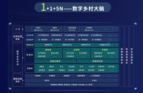 2019浙江农博会，数字让乡村更美好