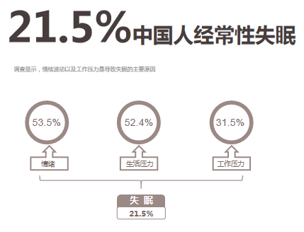 “正棕1号”爆款护脊椰棕床垫新品发布