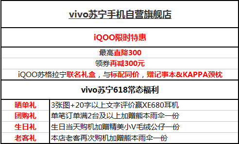 618即将结束,买iQOO别再等啦!这里有三大平台购机攻略,赶快收藏