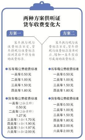 北京高速收费核定听证 机场高速、京通快速等仍计次收费