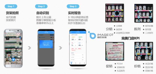 实时优化整改