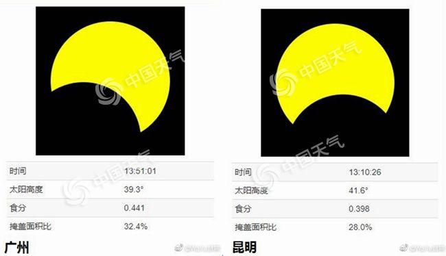日偏食来了！ 珠三角等地最宜观赏，这些地方无缘