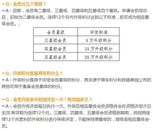 今日起坐火车积分能兑换车票 一图详解操作步骤
