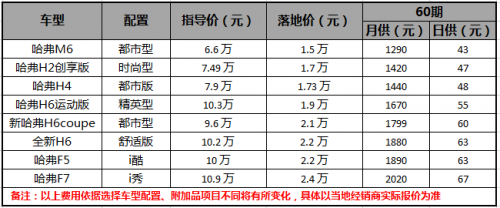 SUV冠军品牌是怎么炼成的？2019款哈弗M6给你答案！