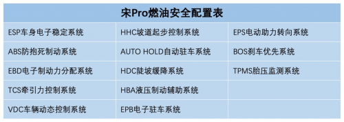 漂亮的实力派 比亚迪宋Pro燃油详细配置曝光