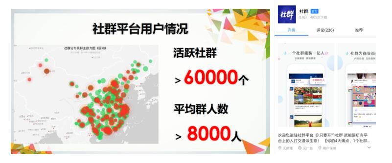 社群APP一个提供给社群运营者的社群平台