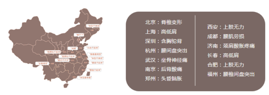 “正棕1号”爆款护脊椰棕床垫新品发布