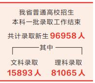 河南省96958人上一本