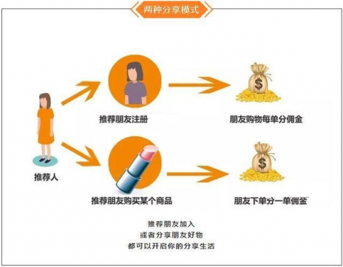 猫小贱如何省钱，如何赚钱，助力大学生上班族宝妈兼职副业？