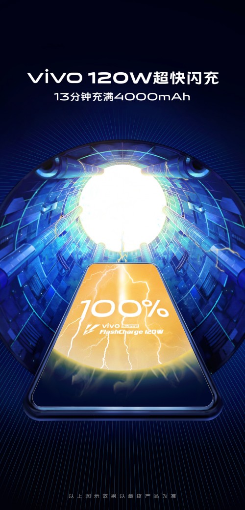 vivo黑科技现身120W超快闪充& AR眼镜将于MWC公开展示