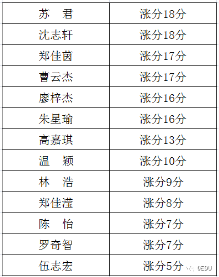 白沙小学-单词筋斗云课题研究实验单位揭牌仪式成功举办！