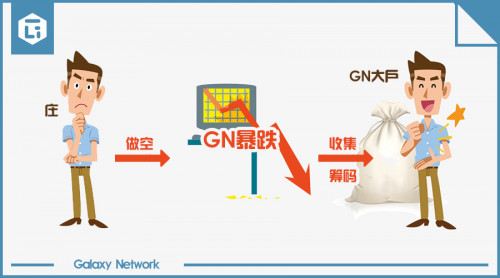 GN砸盘背后另有玄机，大矿池入局预示反转在即