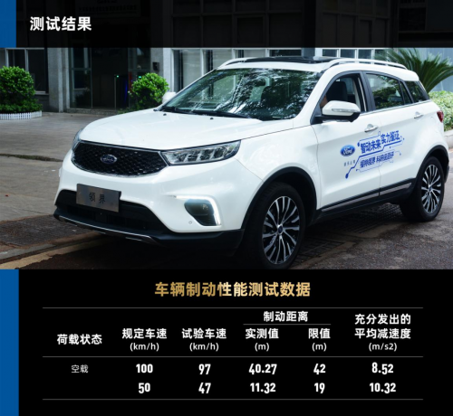 这辆车的“定力”有多出色? 福特领界教授测评迎来制动性能挑战