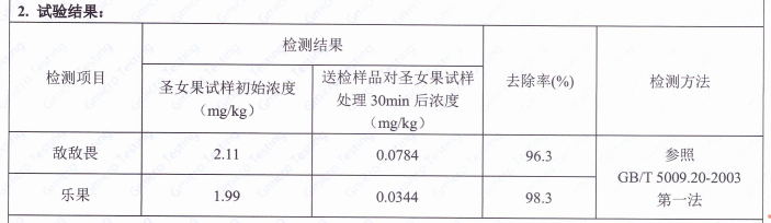 惠而浦食材机告别传统洗菜方式，给你不一样的生活