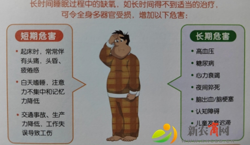 0SAHS有哪些临床表现？.jpg
