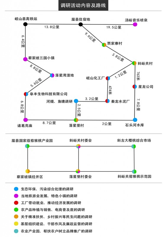 西京青年“乡村振兴调研”社会实践活动