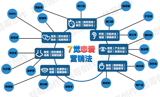 中小微企业全网营销参考人人有站互联网6色营销体系