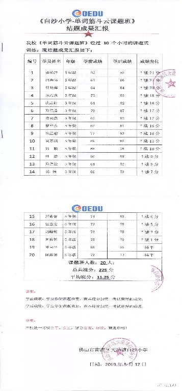 白沙小学-单词筋斗云课题研究实验单位揭牌仪式成功举办！