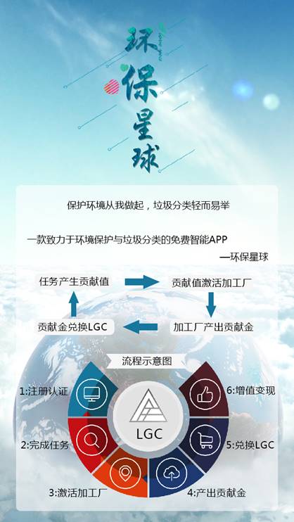 一款致力于免费垃圾分类的智能app-环保星球 垃圾分类从我做起