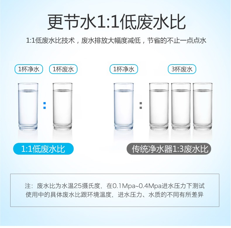 安装泉露净水器高效过滤为健康设置多重保障