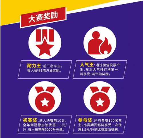 1吨汽油等你拿，冠德五星耐力王争霸赛火热来袭！