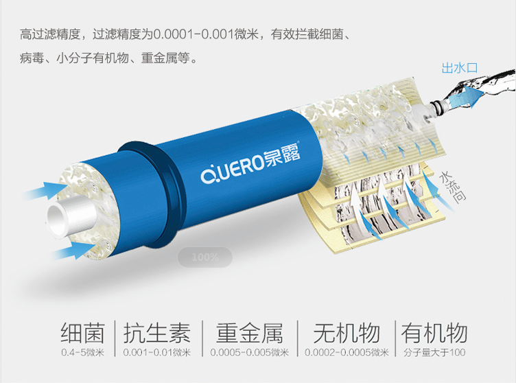 泉露净水器关系到千百万人的饮水安全和身体健康