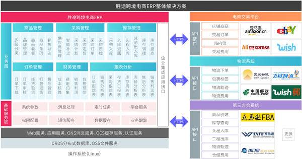 行业先例 | 胜途跨境电商ERP首提“32天无理由退款”