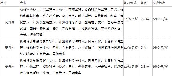 湖北成人高考：华中农业大学成人教育招生简章