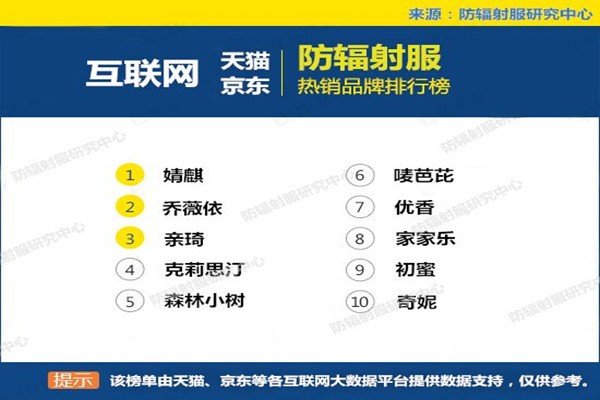 怀孕防辐射服哪个牌子好 该怎么选择