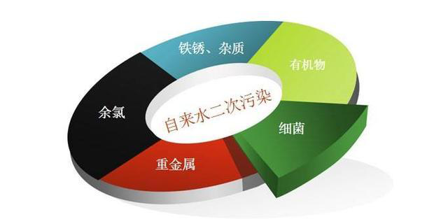 水污染让越来越多的人使用泉露净水器为饮水保驾护航
