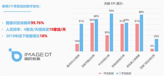 图像识别价值在哪 ImageDT图匠数据带你发现货架上的数据宝库