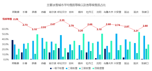 《2019中国冰雪旅游大数据报告》发布，阿勒泰获评“小众高端冰雪旅游目的地