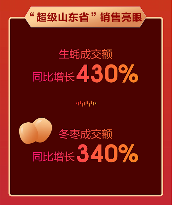 农产品如何打造品牌？京东“超级省”计划为农产品IP打造提供专项解决方案